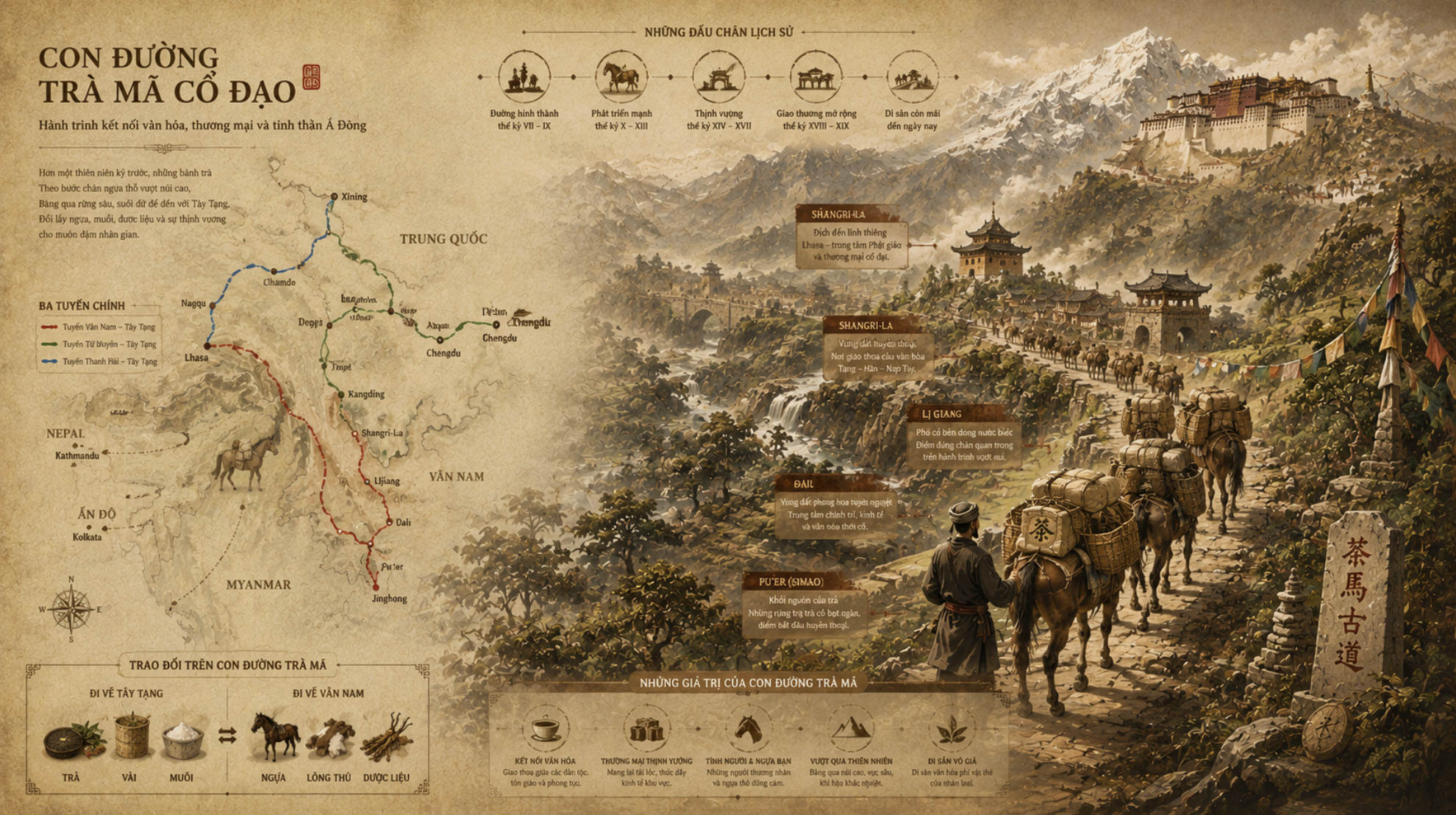 Phổ Nhĩ Sống Vân Nam Thất Tử 00